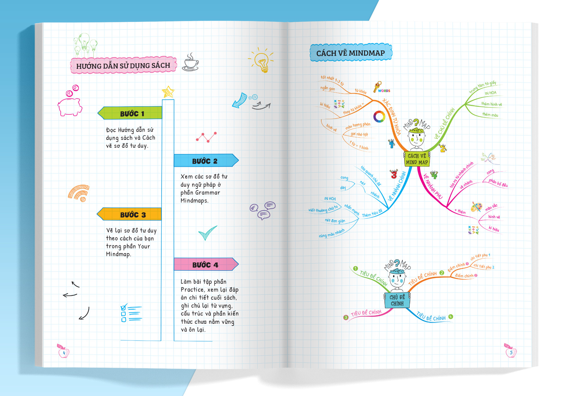 mind-map-anh-1